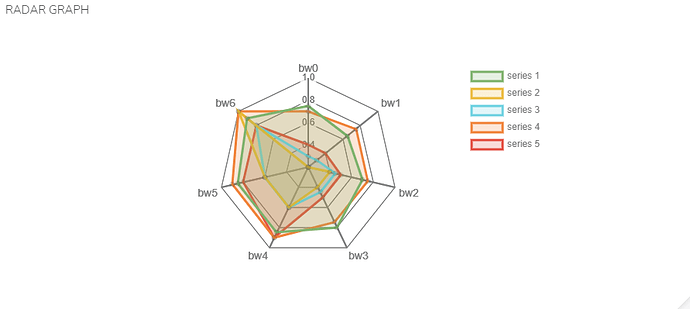 radar_graph